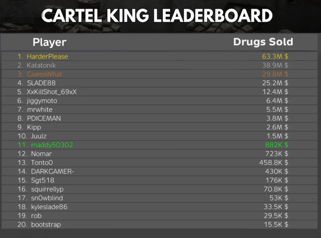 Cartel Island DayZ Servers